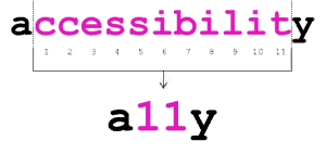 What Is An Amazing Triadic Color Scheme &Amp; How To Use It In Web Design? 4 Logo of accessibility.