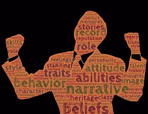 An orange figure with different identity terms written on it with black background.