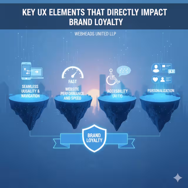 Key ux elements for brand loyalty.
