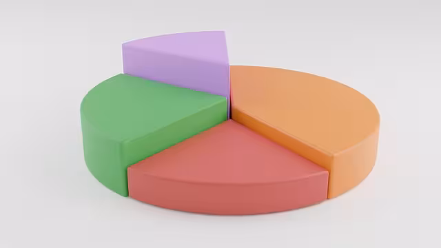 A multi-colored pie chart.
