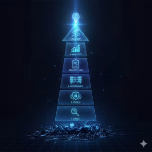 A pyramid showing the steps to a data strategy.