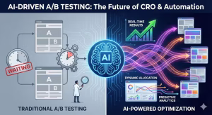 The future of ai ab testing.