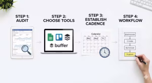 Steps to a social media calendar.