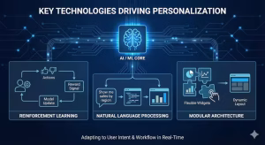 Key technologies for ai dashboards.